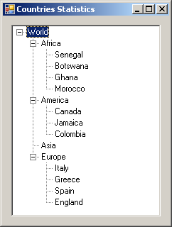 Countries Statistics
