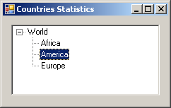 Countries Statistics
