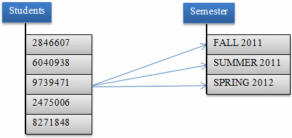 Many-to-Many Relationship