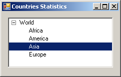 Countries Statistics