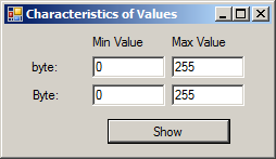 The Maximum Value of a Type