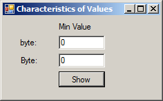 The Minimum Value of a Type